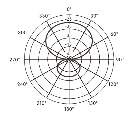 可拆卸鹅颈式麦克风 ES-910