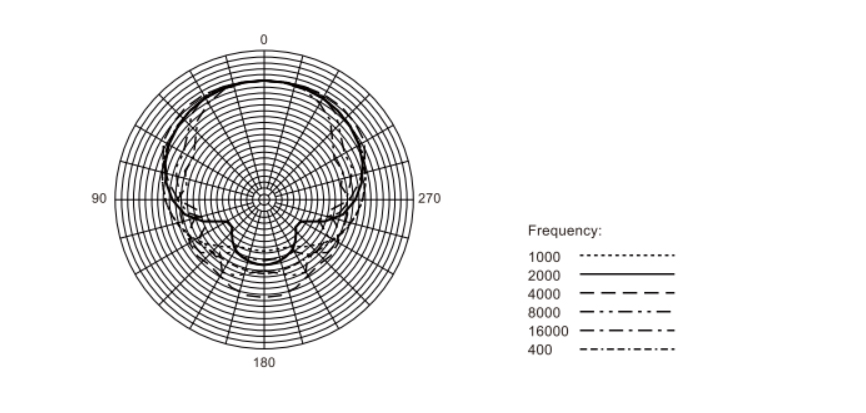 可拆卸方型麦克风