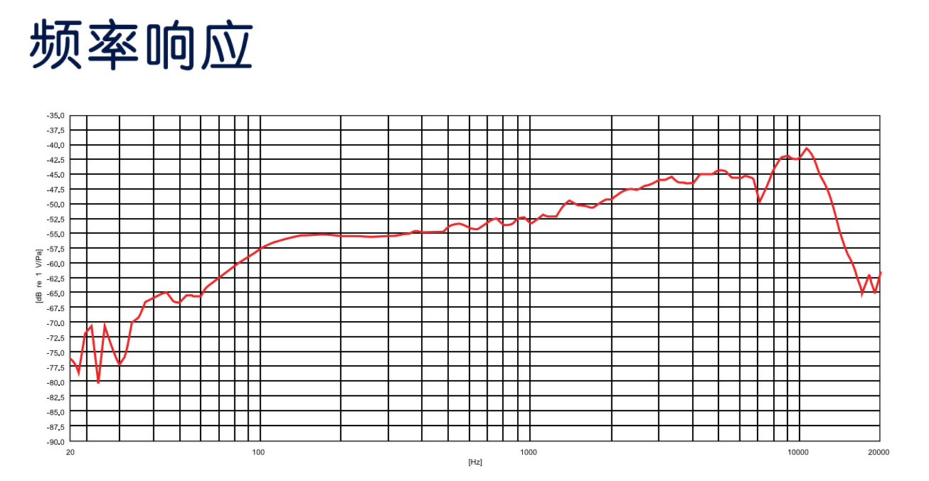 动圈式音头模组