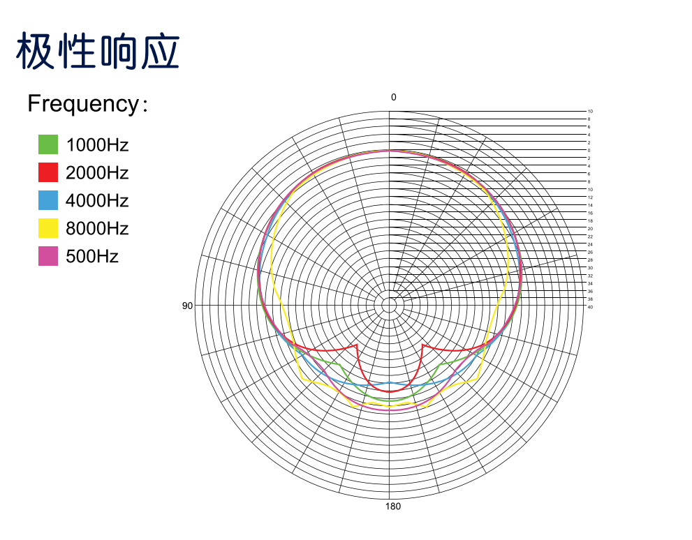 动圈式音头模组