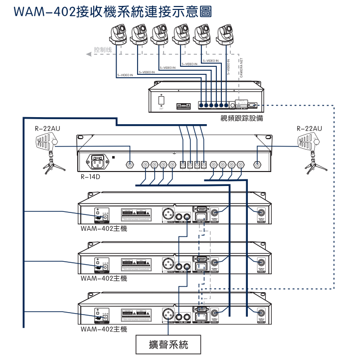 智能真分集无线混音系统