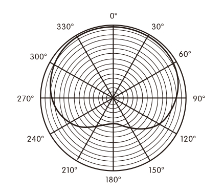 可拆卸鹅颈式麦克风 CF-100