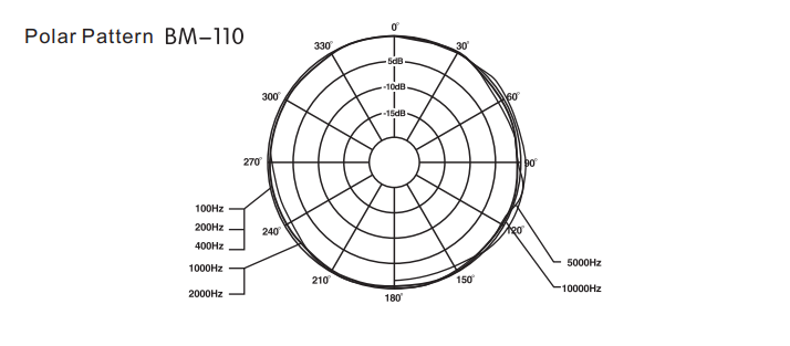 嵌入式安装界面麦克风