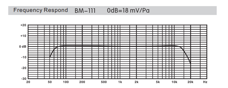 嵌入式安装界面麦克风