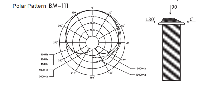 嵌入式安装界面麦克风