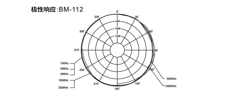 嵌入式安装界面麦克风