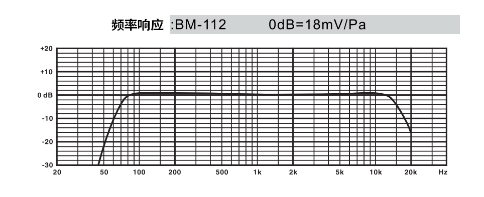 嵌入式安装界面麦克风