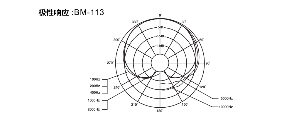嵌入式安装鹅颈式麦克风