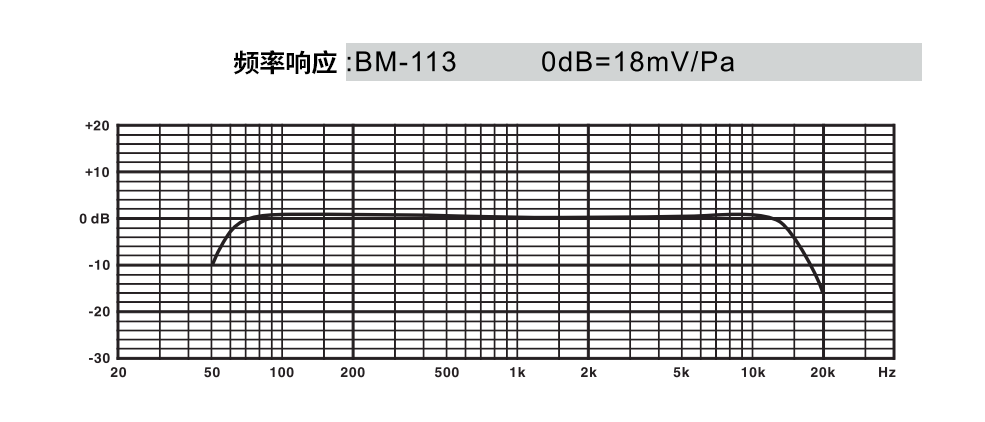 嵌入式安装鹅颈式麦克风