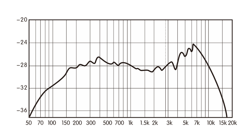 可拆卸鹅颈式麦克风 ES-910