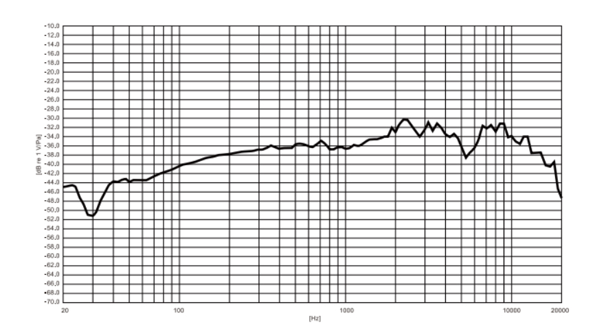 可拆卸方型麦克风