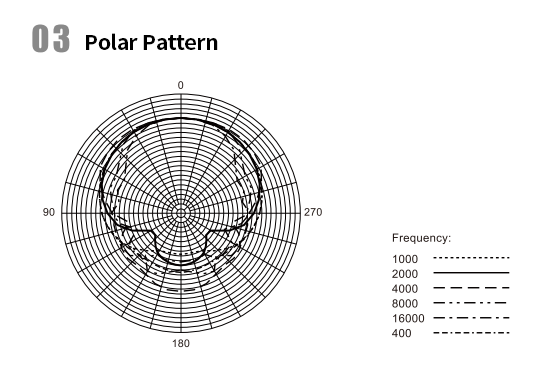 可拆卸方型麦克风