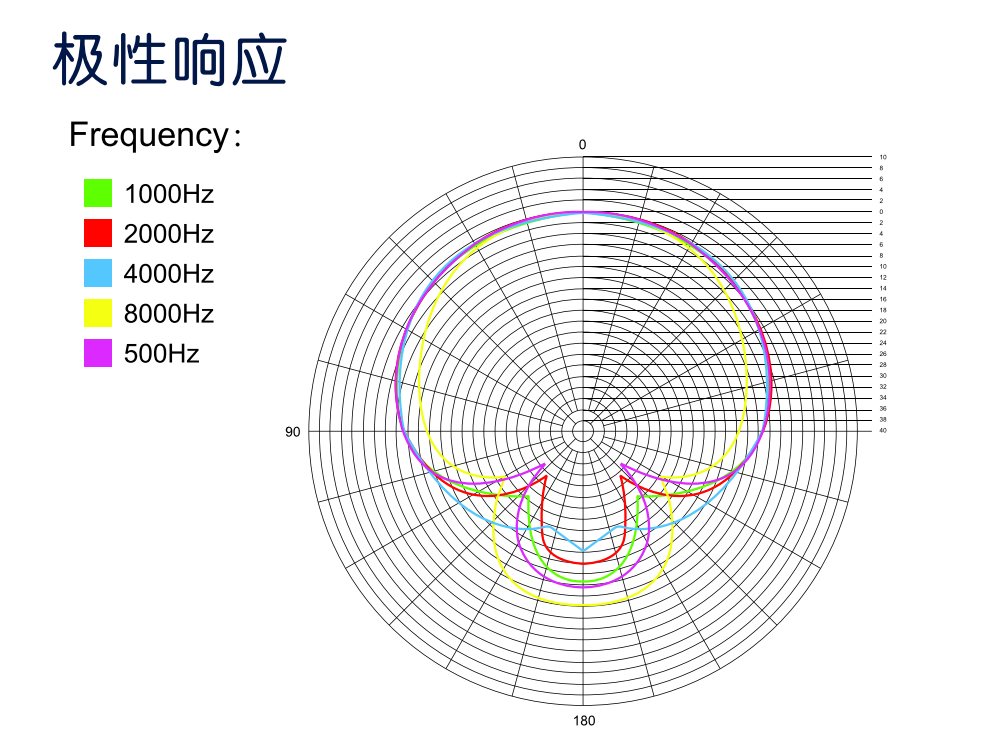 动圈式音头模组