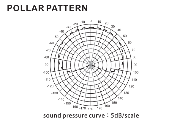 桌面式界面麦克风