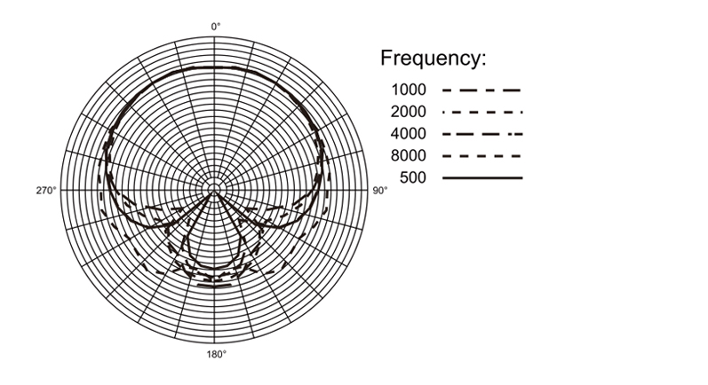 高性能小振膜麦克风立体声套装