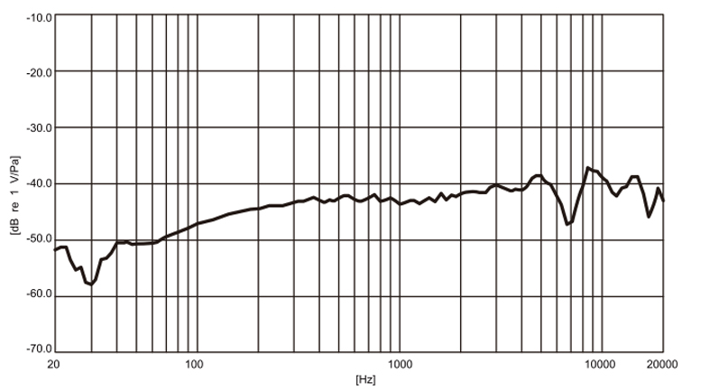 高性能小振膜麦克风立体声套装