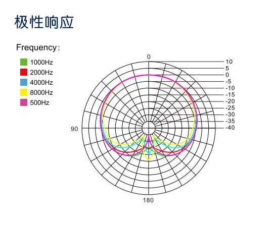 电容式音头模组