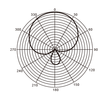 有线数字阵列麦克风