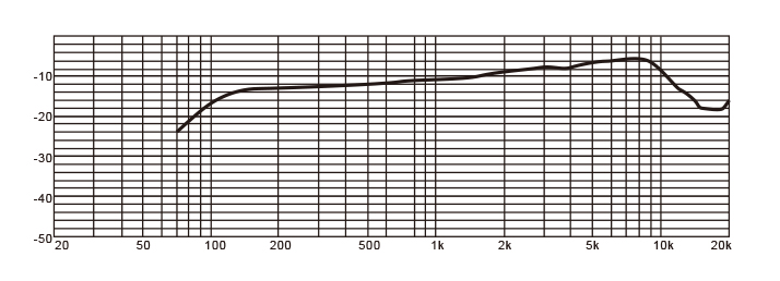 有线数字阵列麦克风