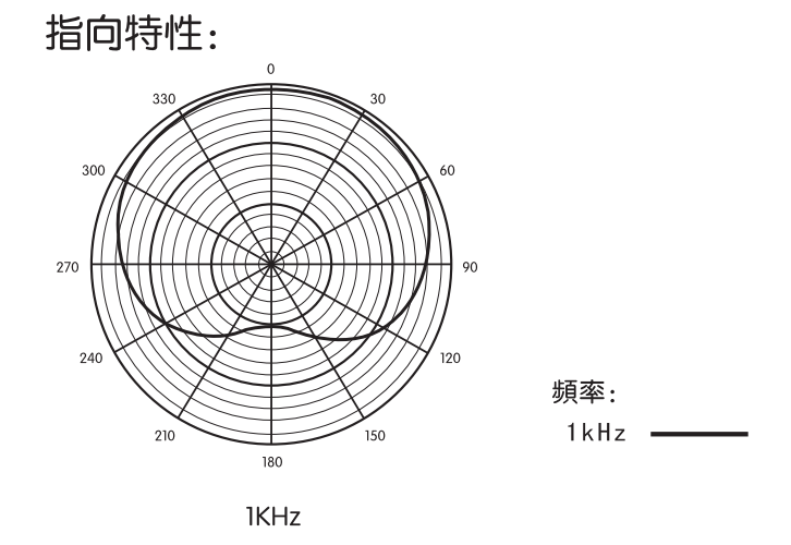 专业有线电容式麦克风