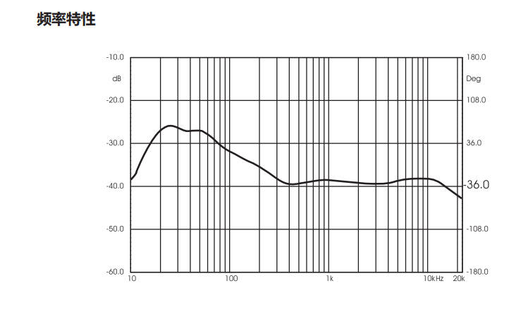 可拆卸鹅颈式麦克风 GS-853