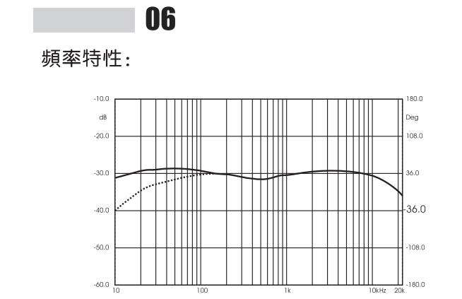 可拆卸鹅颈式麦克风