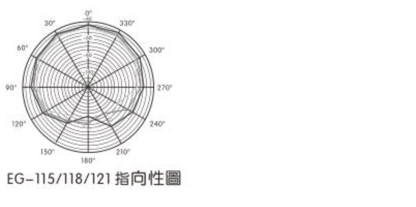 可拆卸鹅颈式麦克风