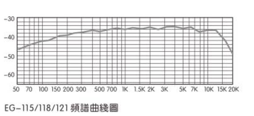 可拆卸鹅颈式麦克风