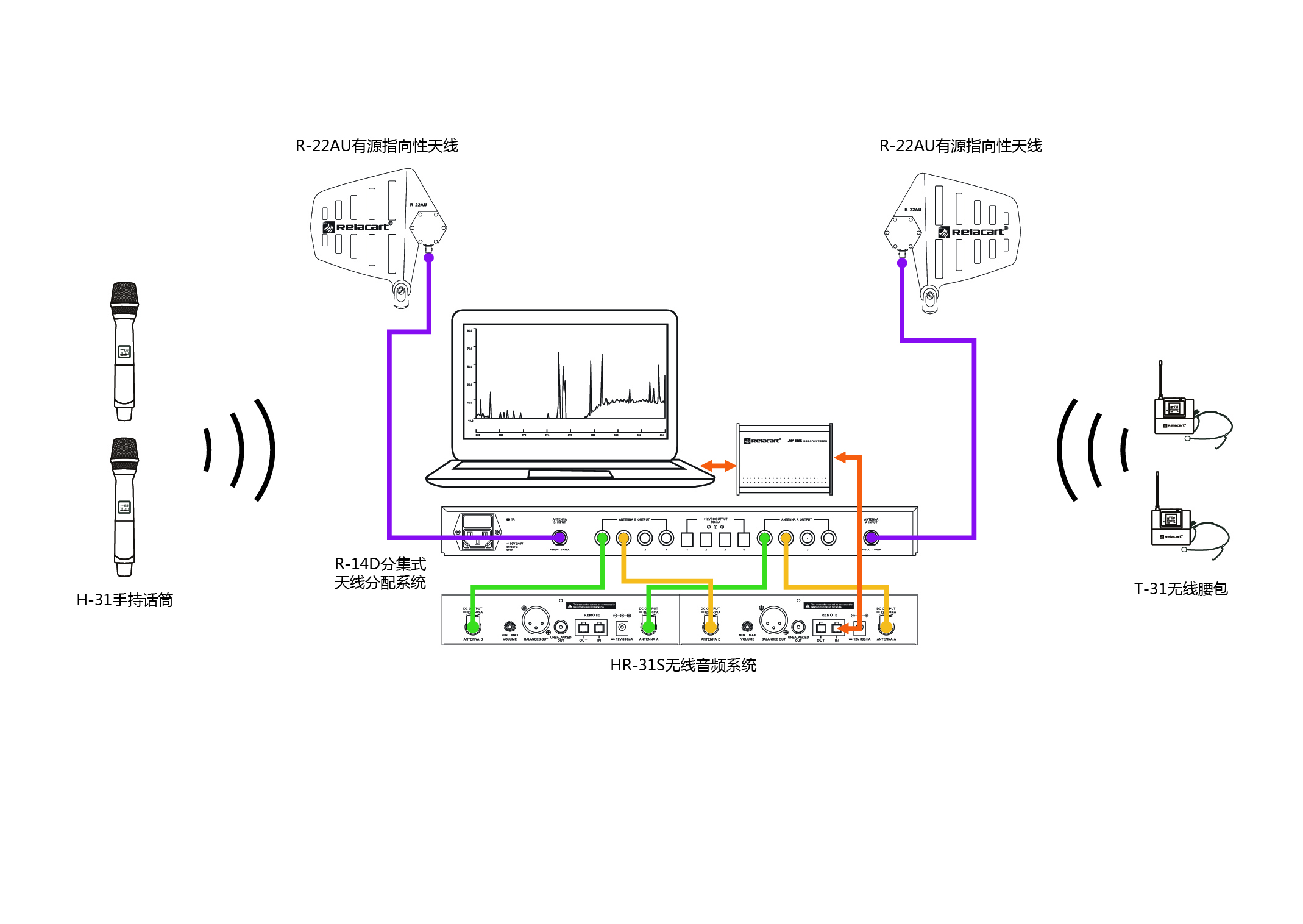 HR 31S%E8%BF%9E%E6%8E%A5%E5%9B%BE