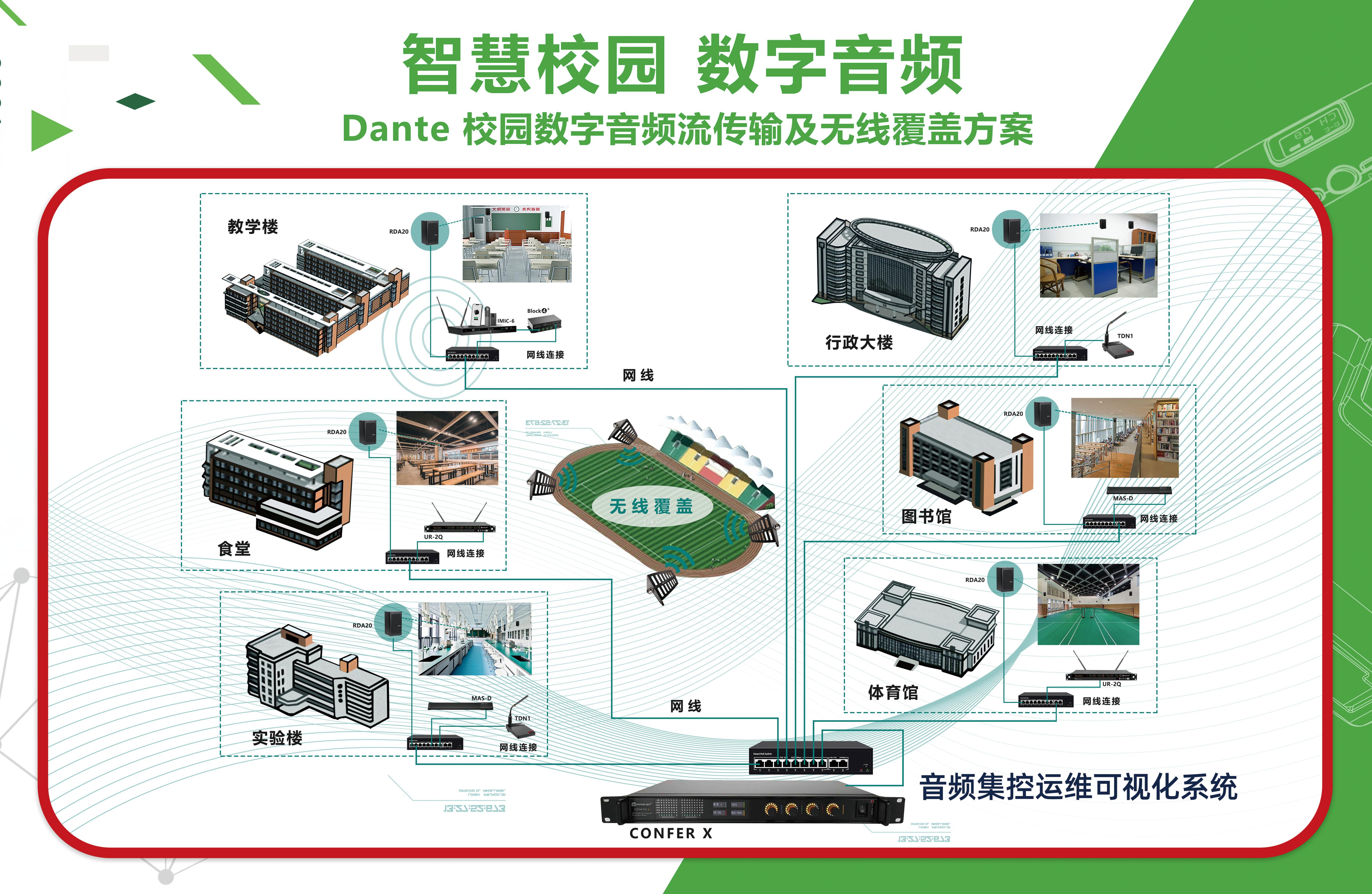 高教展盛况直击丨Relacart·力卡呈现Dante校园数字音频传输及无线覆盖方案！